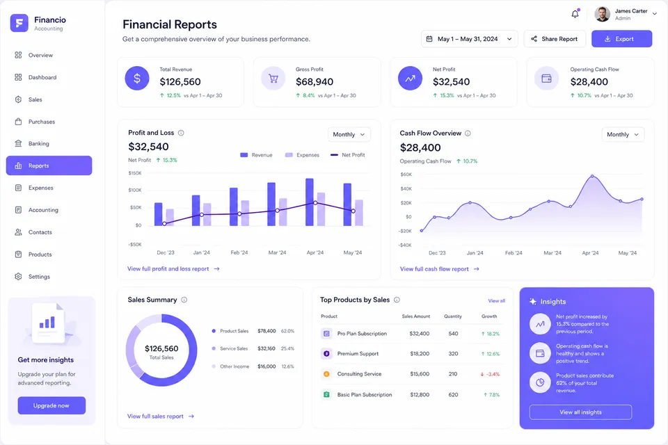 Financial reports dashboard in RevenueGrowth360