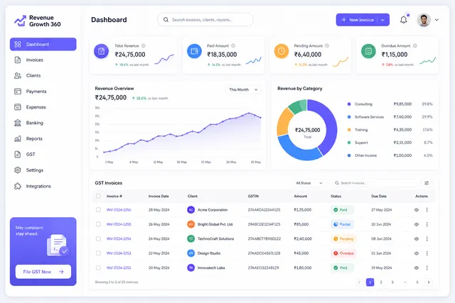 Why Modern Businesses Need More Than Traditional Accounting Software