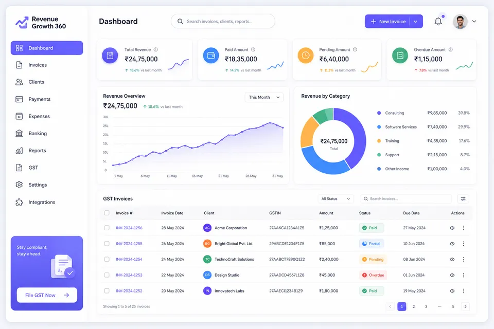 RevenueGrowth360 platform overview